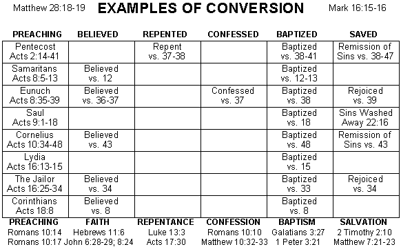 iii-examples-of-conversion-from-the-book-of-acts