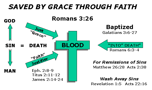 II. WHEN DO WE APPLY THE ATONING BLOOD OF CHRIST?